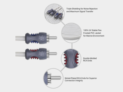 Recoil Marine OFC Cinch Kabel 4 Kanal 510cm