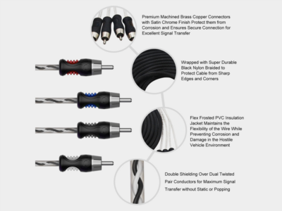 Recoil Premium OFC Cinch Kabel 4 Kanal 360cm