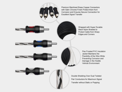 Recoil Premium OFC Cinch Kabel 4 Kanal 510cm