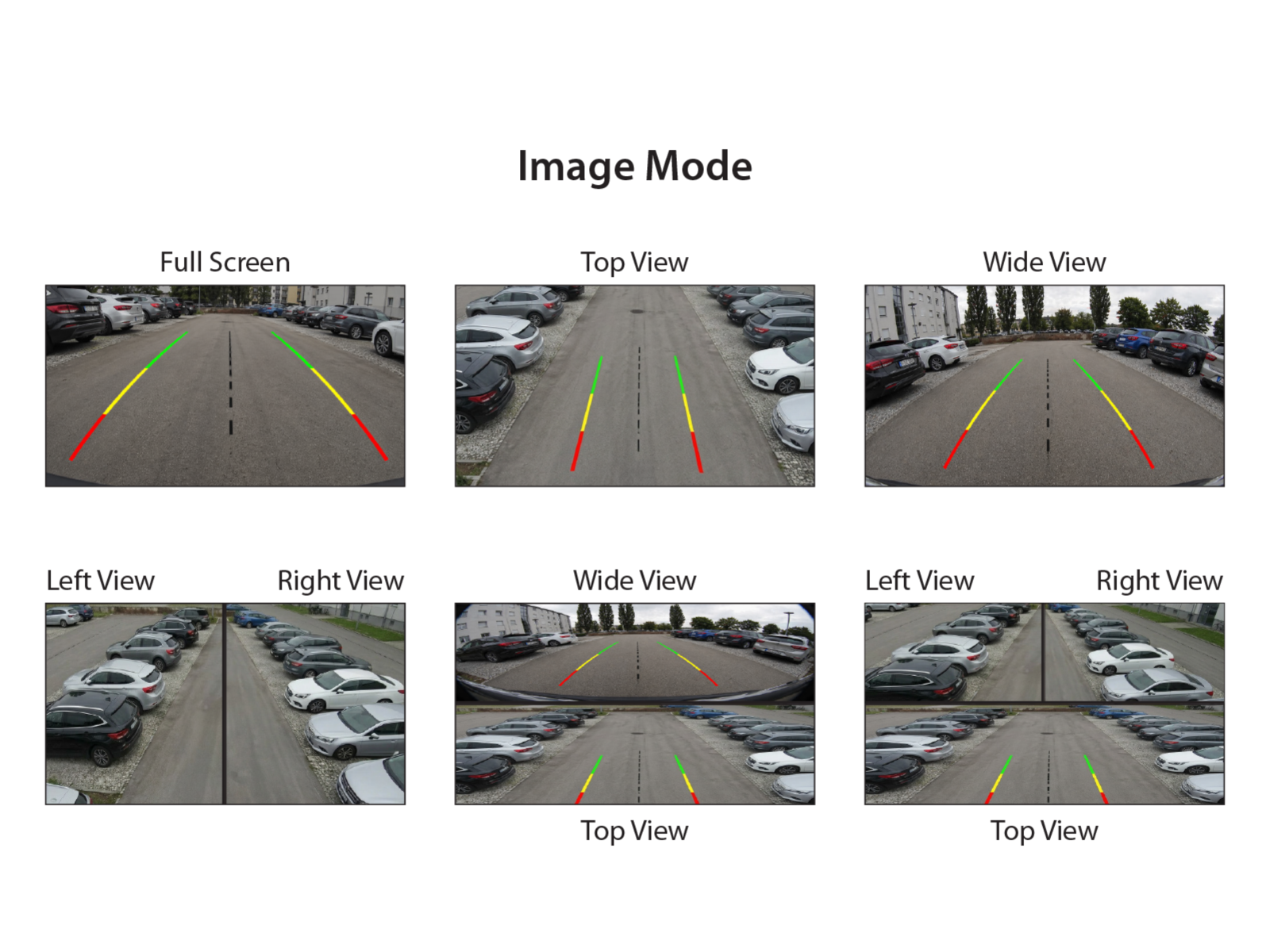 Rückfahrkamera Transporter/Wohnmobil Tropfenform Multiview