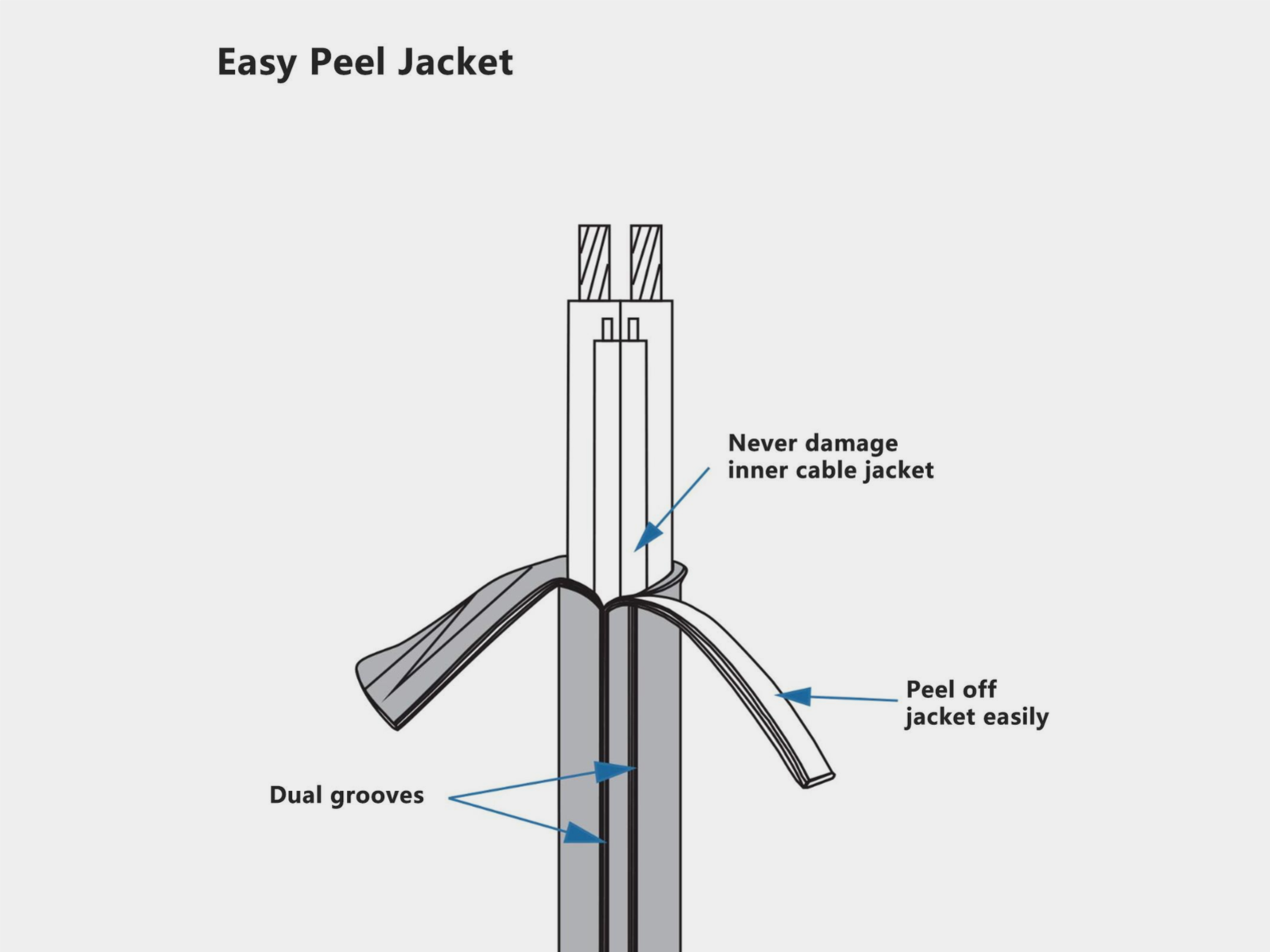 Recoil 18-AWG Mehrzweckkabel 4-Adrig,  30,4m