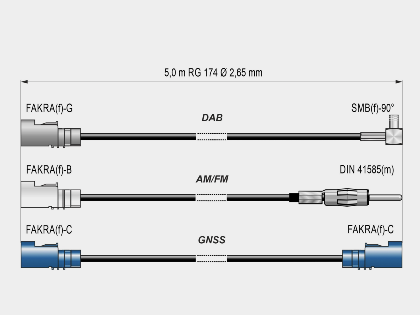 Dachantenne AM/FM DAB+ GNSS Kit 30° Stabneigung aktiv