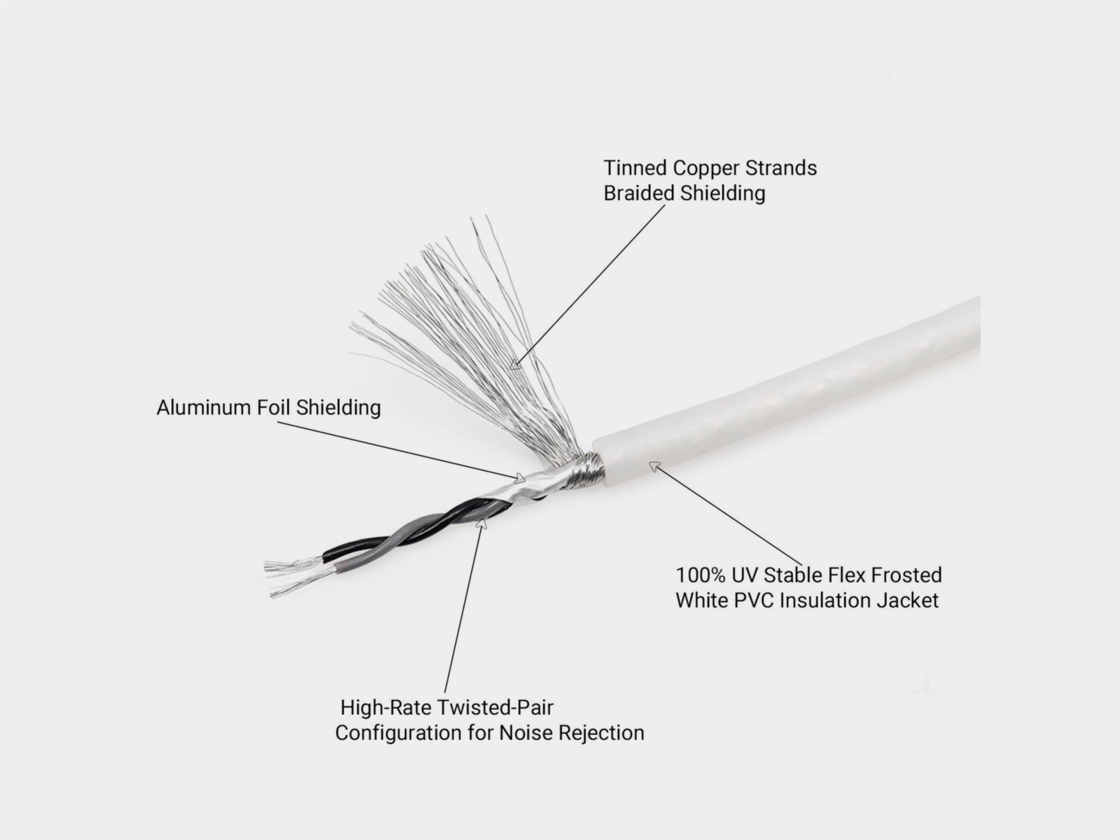 Recoil Marine OFC Cinch Kabel 2 Kanal 180cm